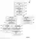 Fig. 16 - Network auction system and method