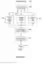 Fig. 37 - Method and apparatus for a mortgage loan originator compliance engine
