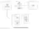 Fig. 01 - A method for validating and ordering services and products online