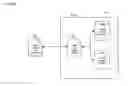 Fig. 05 - Method and apparatus for establishing usage rights for digital content to be created in the future