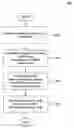 Fig. 01 - Methods and systems for providing secondary address information