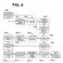 Fig. 07 - Method and system for using a camera cell phone in transactions