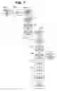 Fig. 08 - Method and system for using a camera cell phone in transactions