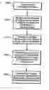 Fig. 01 - System and method for combined mailing of a plurality of diverse publications