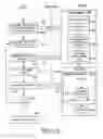Fig. 16 - Optimizing performance of a graphics processing unit for efficient execution of general matrix operations