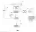 Fig. 02 - System, method, and computer program product for combination of cognitive causal models with reasoning and text processing for knowledge driven decision support