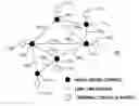 Fig. 01 - Network global expectation model for multi-tier networks