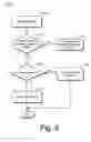 Fig. 07 - Systems and methods for controlling access to an object
