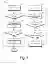 Fig. 09 - Systems and methods for controlling access to an object
