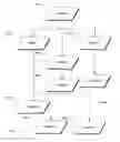 Fig. 14 - Systems, methods and apparatus of a whole/part search engine