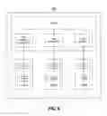Fig. 07 - Apparatus and method using proxy objects for application resource management in a communication network
