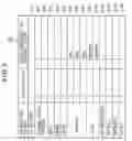 Fig. 04 - Document retrieval system recognizing types and values of numeric search conditions