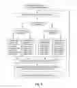 Fig. 07 - Ad-hoc connection between electronic devices