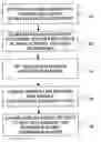 Fig. 01 - Efficient support of consistent cyclic search with read-copy-update