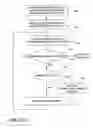 Fig. 12 - Efficient support of consistent cyclic search with read-copy-update