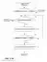 Fig. 13 - Efficient support of consistent cyclic search with read-copy-update