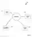 Fig. 03 - Automatic exchange of information in an ad-hoc computing environment