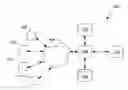 Fig. 01 - Keyword recommendation for internet search engines
