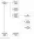 Fig. 01 - Method and system for compression indexing and efficient proximity search of text data
