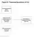 Fig. 03 - Method and system for compression indexing and efficient proximity search of text data