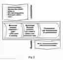 Fig. 06 - Method for the automated annotation of multi-dimensional database reports with information objects of a data repository