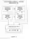 Fig. 07 - Method and system for improving the concurrency and parallelism of mark-sweep-compact garbage collection