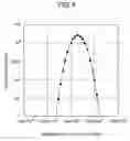 Fig. 05 - Apparatus and method for generating random numbers