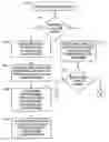 Fig. 01 - Methods and systems for extensible link level alignment between modules in a distributed processing system