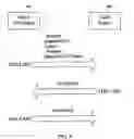 Fig. 10 - Methods and systems for extensible link level alignment between modules in a distributed processing system