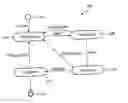 Fig. 01 - System and method of commitment management