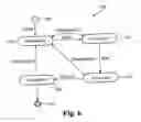 Fig. 07 - System and method of commitment management