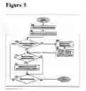 Fig. 04 - Systems and methods for sharing information between a user group and associated document