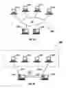Fig. 03 - Secure communications system for collaborative computing