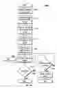 Fig. 16 - Secure communications system for collaborative computing