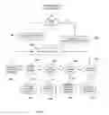 Fig. 07 - Instant messaging using telephone sets