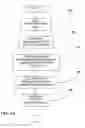 Fig. 03 - Instant messaging HTTP gateway