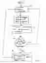 Fig. 04 - Instant message mass update generated from website entry