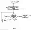 Fig. 05 - Computer with a personal digital assistant