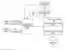 Fig. 01 - Runtime validation of messages for enhanced web service processing