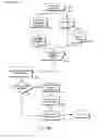 Fig. 06 - Method and apparatus for a virtual mail house system