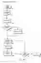 Fig. 07 - Method and apparatus for a virtual mail house system
