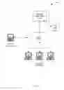Fig. 02 - Systems and methods for electronic information distribution