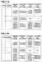 Fig. 12 - Mail program, e-mail device, and method for managing e-mail messages