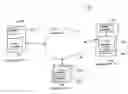 Fig. 01 - Messaging protocol discovery