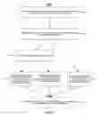 Fig. 08 - Organizing entries in participant lists based on communications strengths