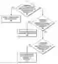 Fig. 01 - Method and apparatus to use a statistical model to classify electronic communications