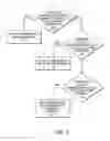 Fig. 03 - Method and apparatus to use a statistical model to classify electronic communications