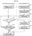 Fig. 08 - Equipment management system, equipment management method and equipment management unit