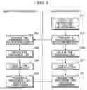 Fig. 09 - Equipment management system, equipment management method and equipment management unit