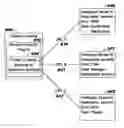 Fig. 01 - Federating legacy/remote content into a central network console